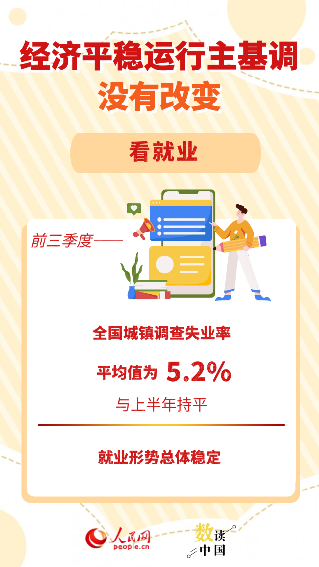 从三个“没有变”看中国经济稳、进、韧：顶住压力显韧性