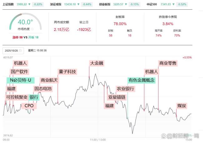 A股冲4000点后为何跳水