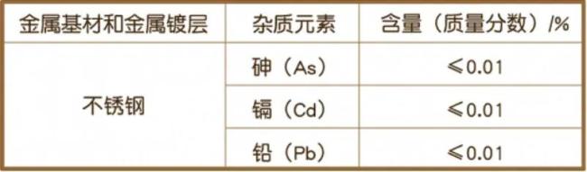 这种保温杯别再用了,可能引发慢性中毒