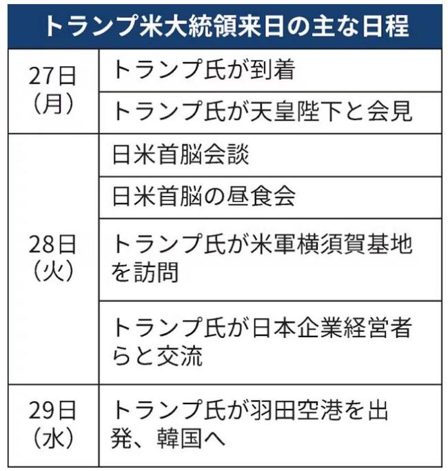 特朗普即将抵日，东京部署近1.8万人强化警备 高规格迎接美国总统