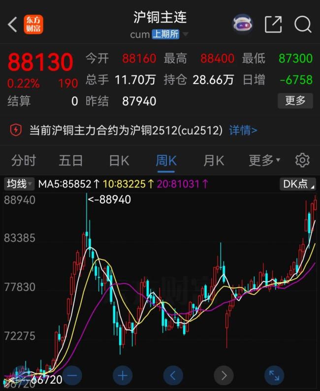 金价突然杀跌原因何在 避险需求减弱引发回调