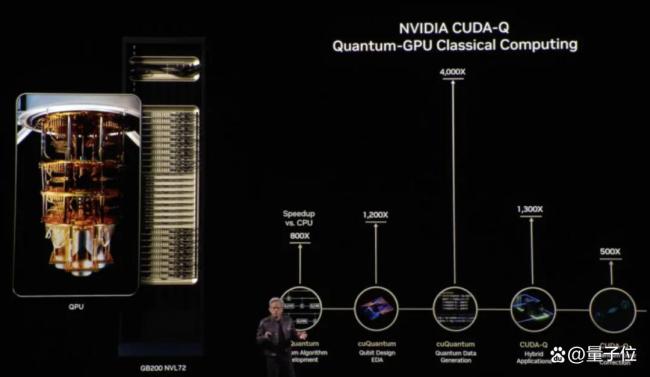 黄仁勋感叹“中国芯片爆发” 英伟达新GPU与量子计算布局