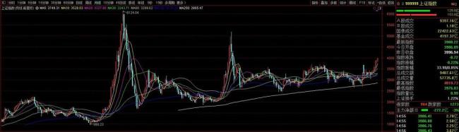 滬指觸及4000點，“十五五”規(guī)劃吹響牛市號角？