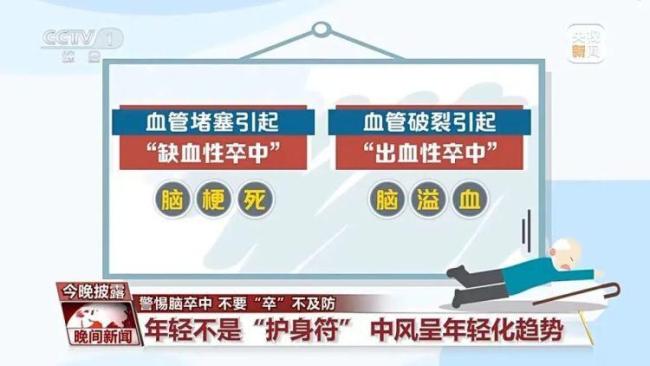 年轻人脑卒中发病率逐步增加