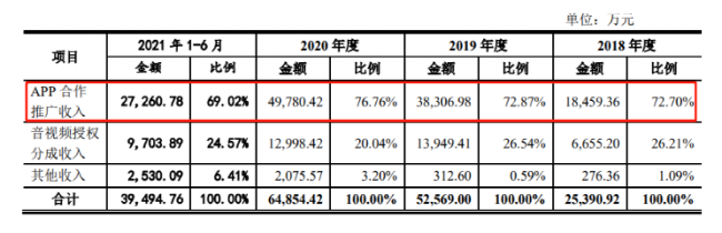宝宝巴士7成收入来自App广告 低俗广告引发关注