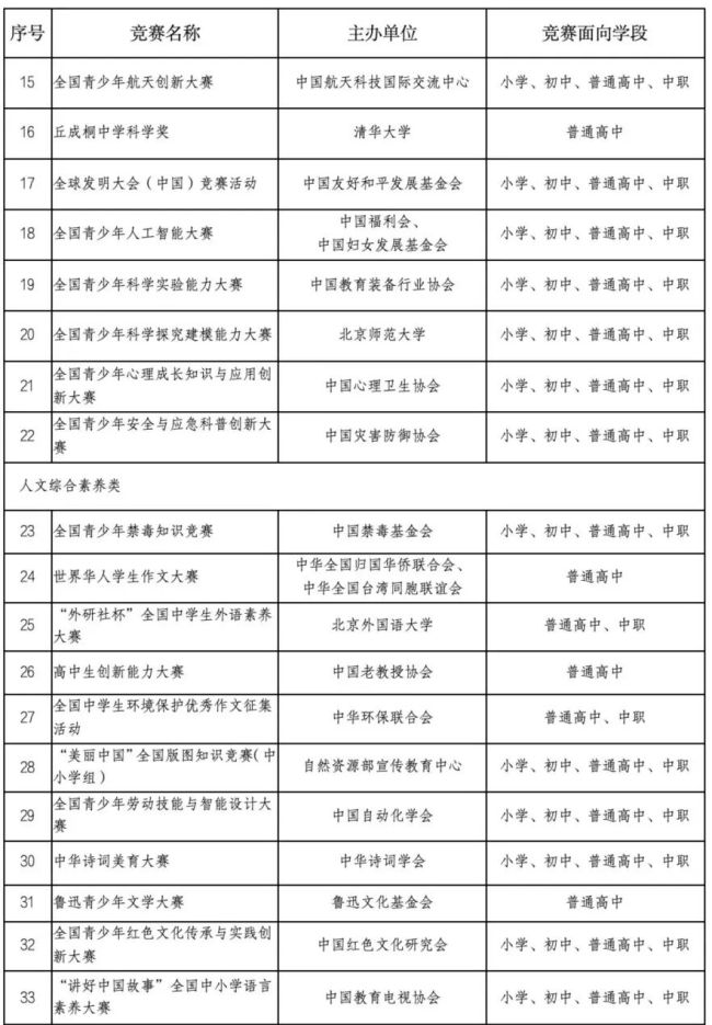 中小学生竞赛活动“白名单”公布 47项竞赛入围