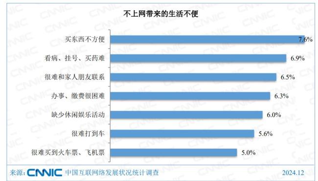 那些“染上网瘾