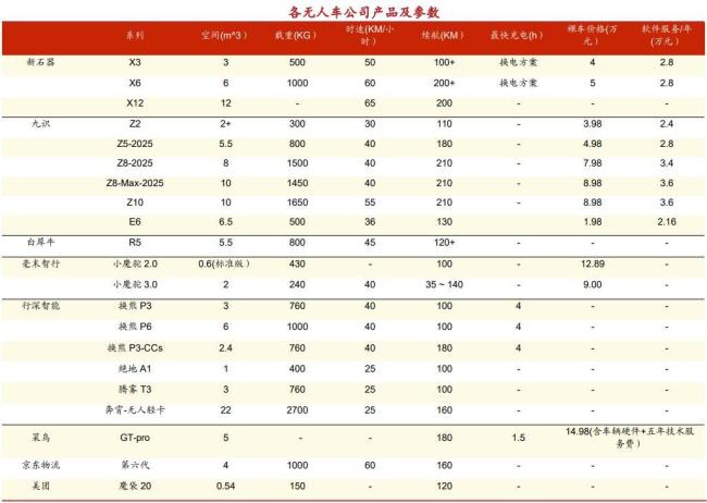 自动驾驶三大黄金赛道谁主沉浮 资本与技术共舞