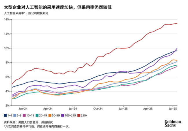 如何看待亚马逊史上最大裁员