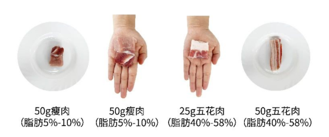 吃多怕长胖,吃少缺营养?蛋和肉到底吃多少?