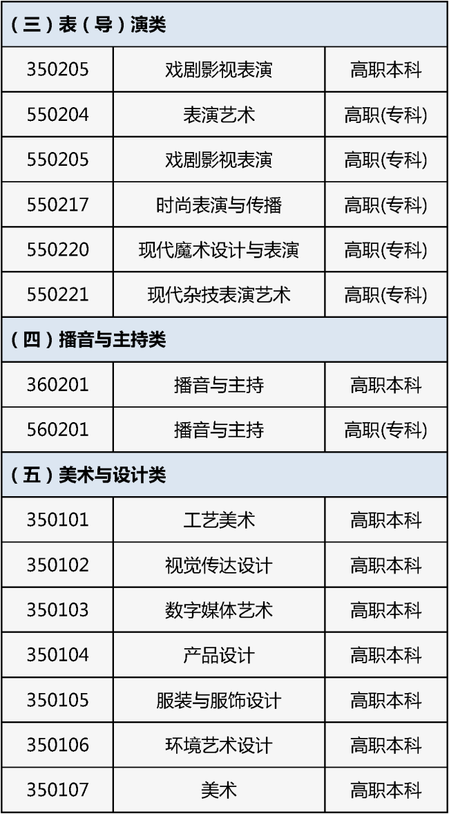 北京2026年藝考報名開始!專業目錄公布