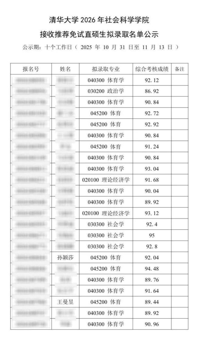 孙颖莎王曼昱被清华免试录取