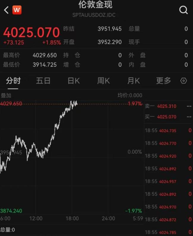 多家金店客流量下降 金价波动影响消费热情