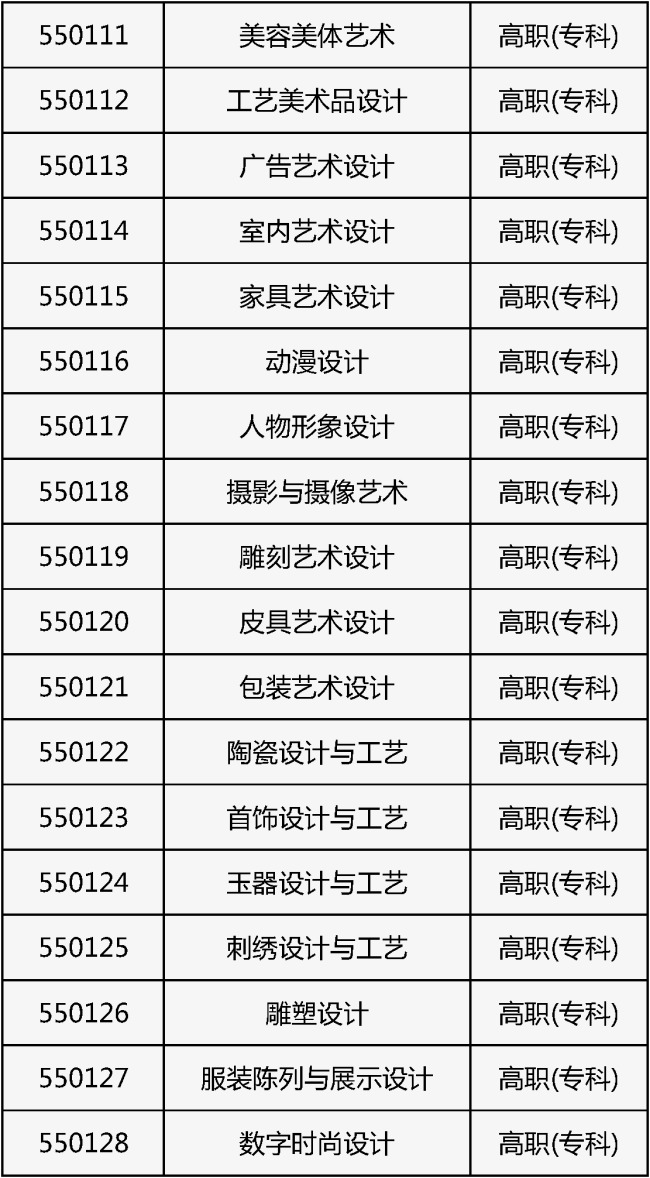北京2026年藝考報名開始!專業目錄公布