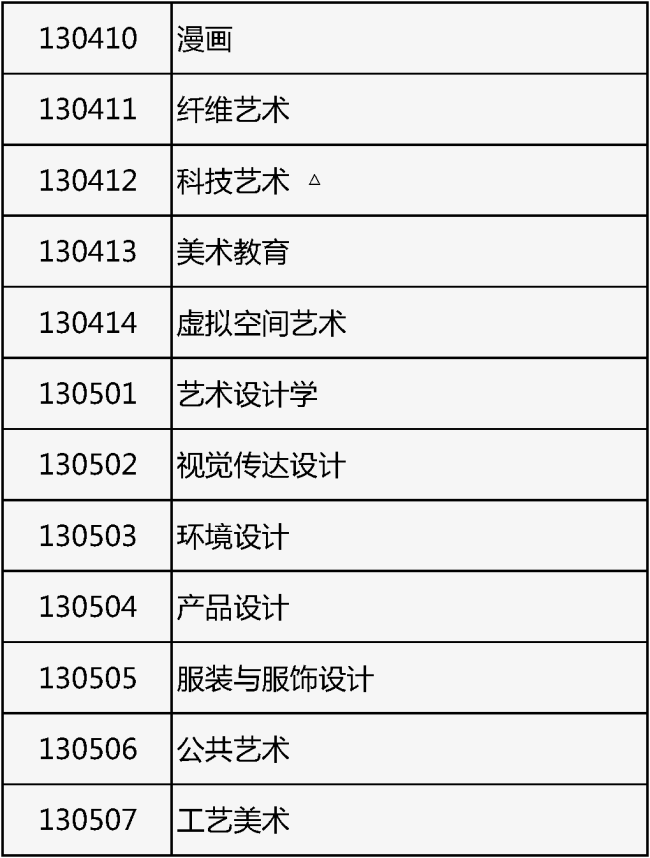 北京2026年艺考报名开始！专业目录公布