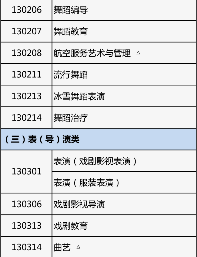 北京2026年艺考报名开始！专业目录公布