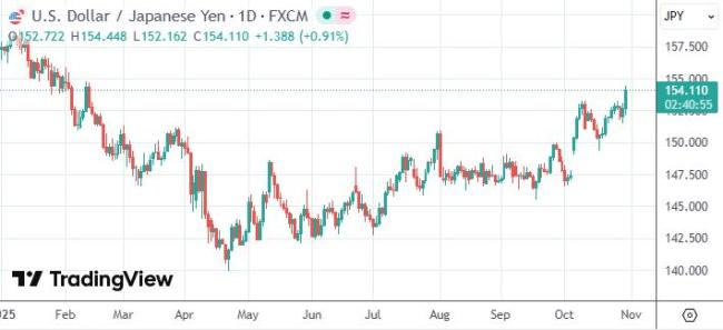 日本新财相撇清“日元应值120”言论:称以现职身份不便表态