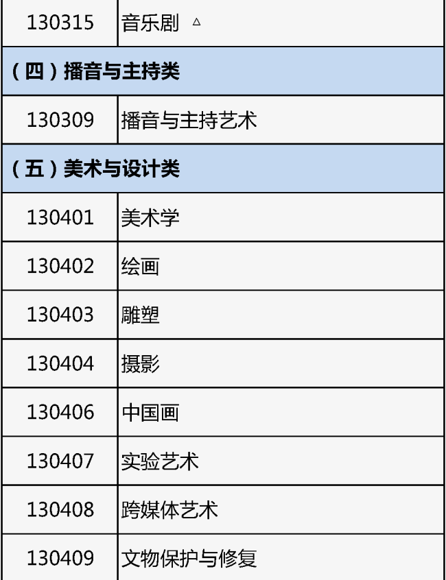 北京2026年艺考报名开始！专业目录公布