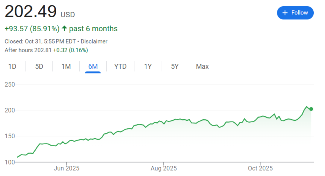 套现超10亿美元 黄仁勋完成售股计划 英伟达市值突破5万亿