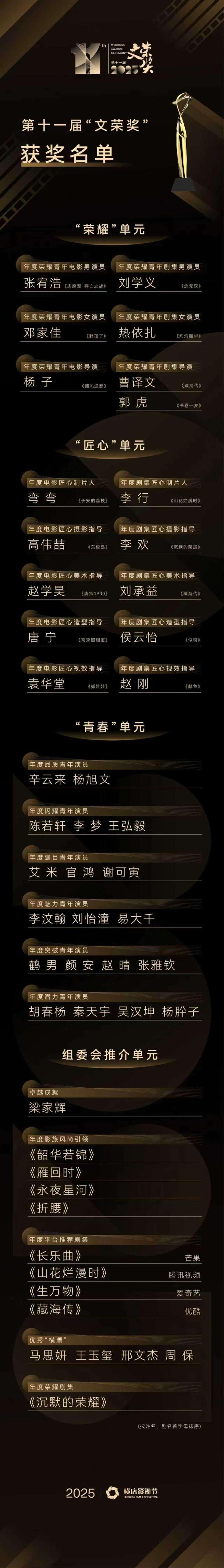 文荣奖年度荣耀剧集花落《沉默的荣耀》 聚焦无名英雄事迹