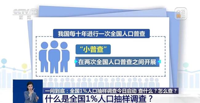 全國1%人口抽樣調查啟動！具體查什麼？怎麼查？