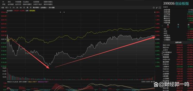 大象股起舞下权重股发力释放何信号 风格切换信号显现
