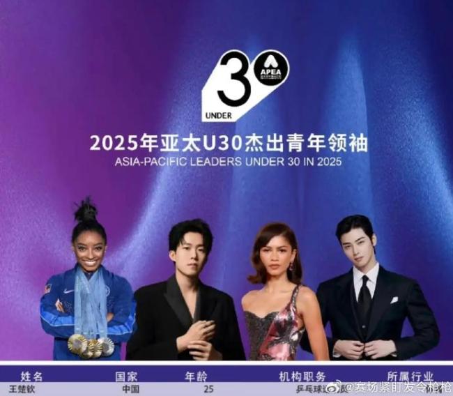 王楚钦入选杰出青年领袖榜单