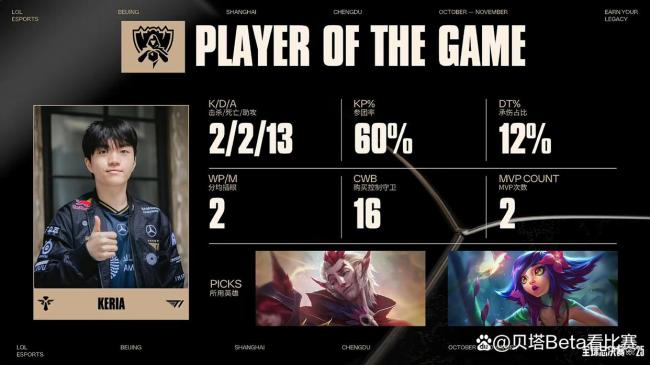 再会TES！0-3不敌T1，停步4强！kanavi阐扬欠安，JKL德莱文难救主 T1挺进决赛争冠