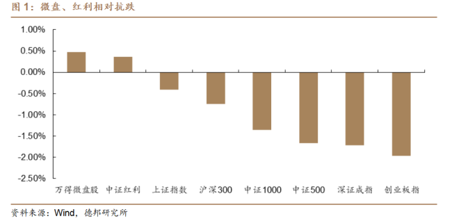 经济学家：市场下行红利支撑