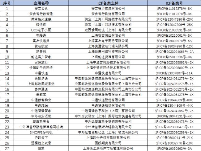 27款APP违规收集个人信息被下架