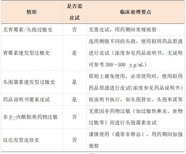 山东宁阳县4岁男童在药店打针后去世 皮试缺失酿悲剧