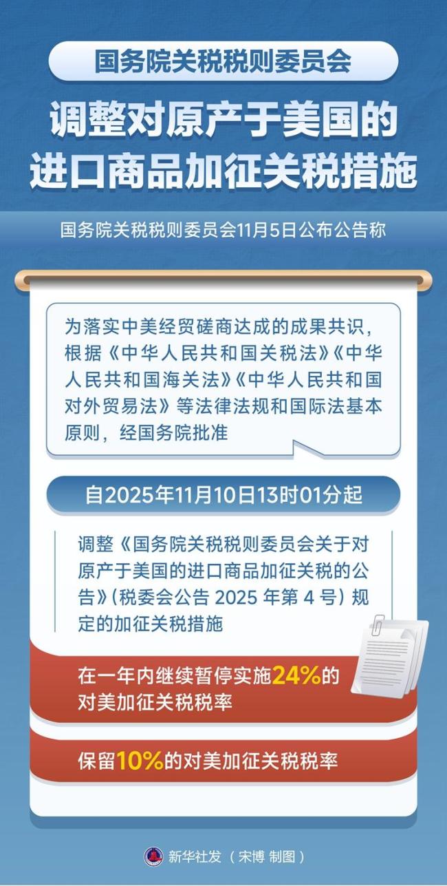 经国务院批准，对原产于美国的进口货物加征关