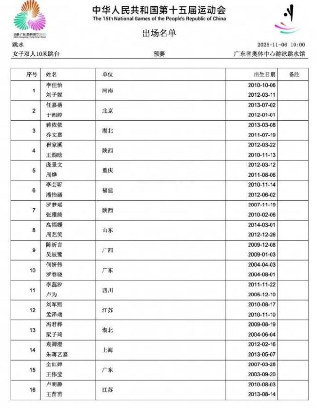 陈芋汐掌敏洁首跳获高分 观点组合再创佳绩
