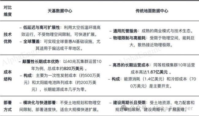 PG电子科技发展有限公司马斯克:将扩大StarlinkV3规模进军太空算力领域(图5)