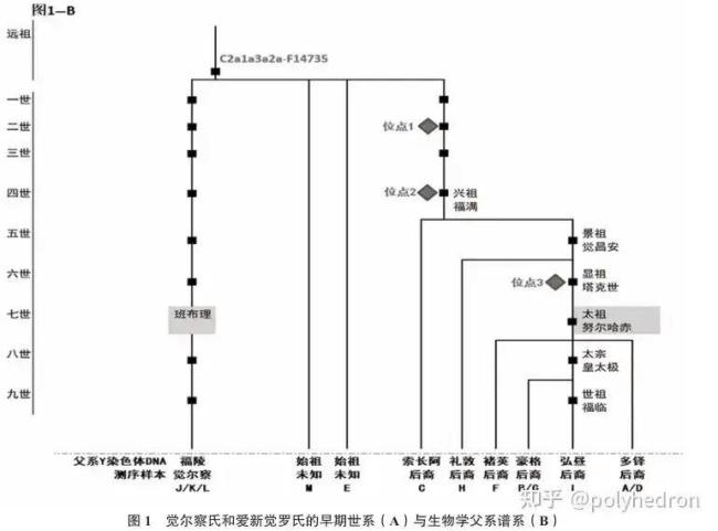 群众称康熙是洪承畴犬子系天方夜谭 野史传说激励热议