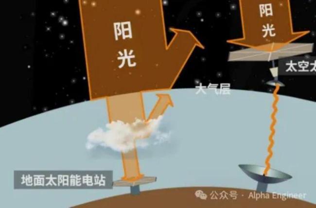 马斯克:将扩大Starlink V3规模 进军太空算力领域