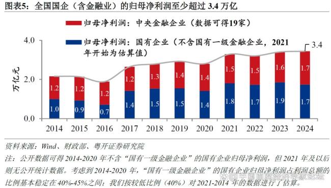 为什么城乡居民养老保险强化福利属性 提升待遇迫在眉睫