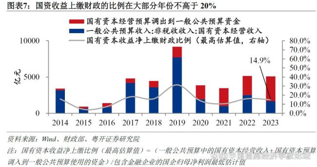 为什么城乡居民养老保险强化福利属性 提升待遇迫在眉睫