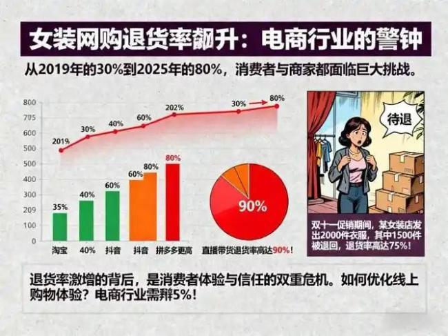 巨型吊牌防退货是“上策” 应对高退货率痛点