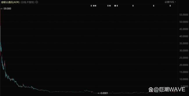 骚扰电话 一场无尽的地下战争 技术与骚扰的较量