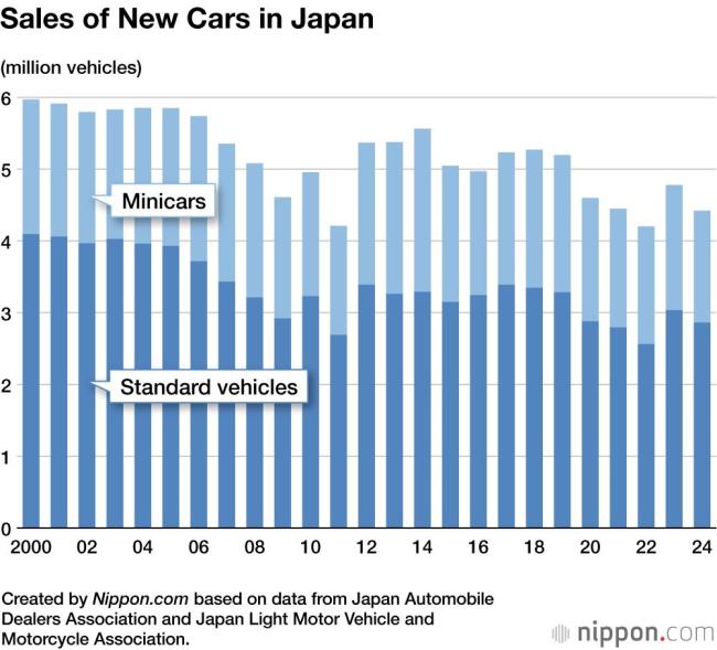 比亚迪为何死磕日本市场 挑战与机遇并存