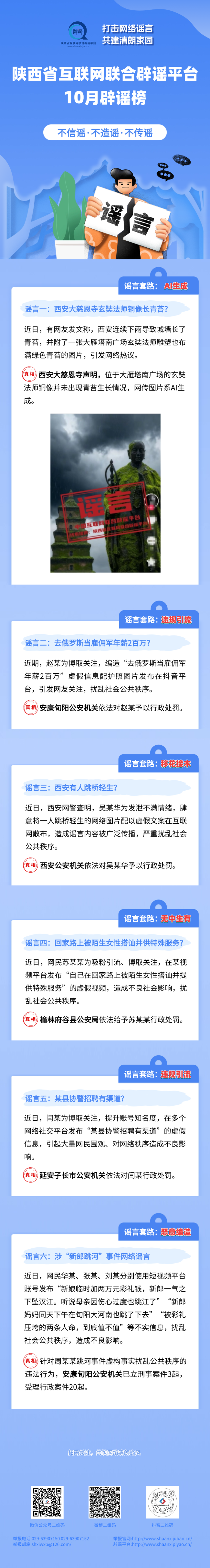 陜西省互聯(lián)網(wǎng)聯(lián)合辟謠平臺10月辟謠榜