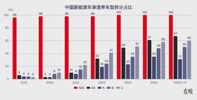 比亚迪为何死磕日本汽车市场 电动K-Car的野心