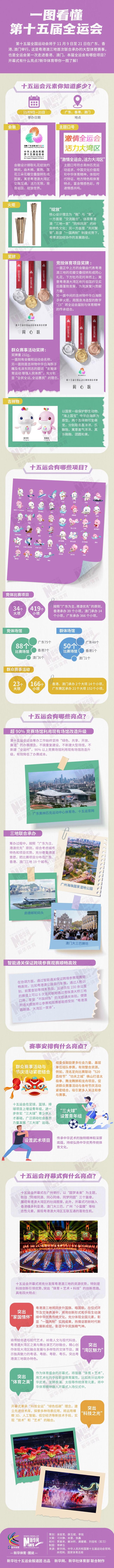 一图看懂第十五届全运会
