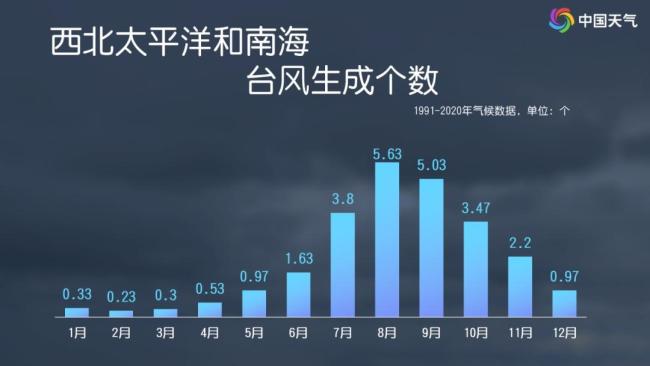 11月了为啥还有台风 秋台风频繁登场