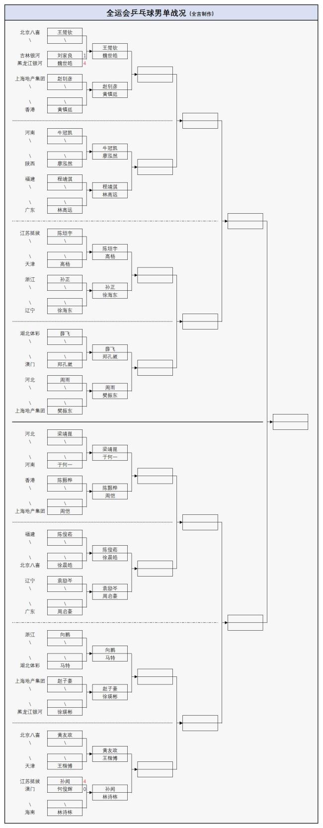 林高远全运会首秀 世界冠军登场
