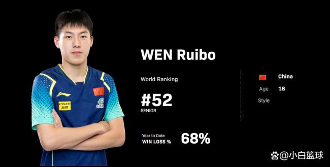 国乒18岁小将全运会闪耀!连续两战独取2分 未来之星崛起