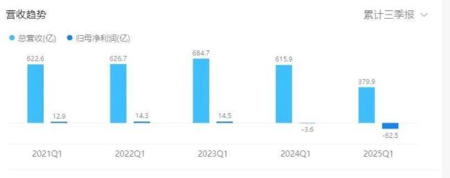 双击查看原图 最终,万科只成全了一个人!