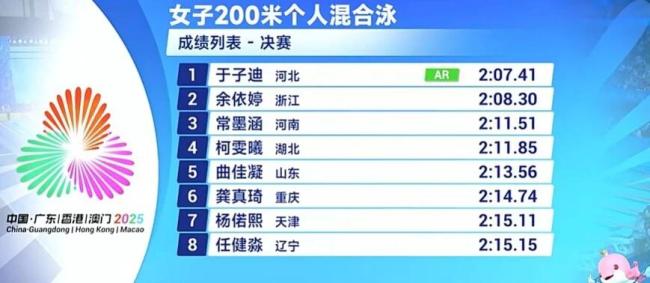 13岁于子迪破亚洲纪录夺冠 全运会首金闪耀