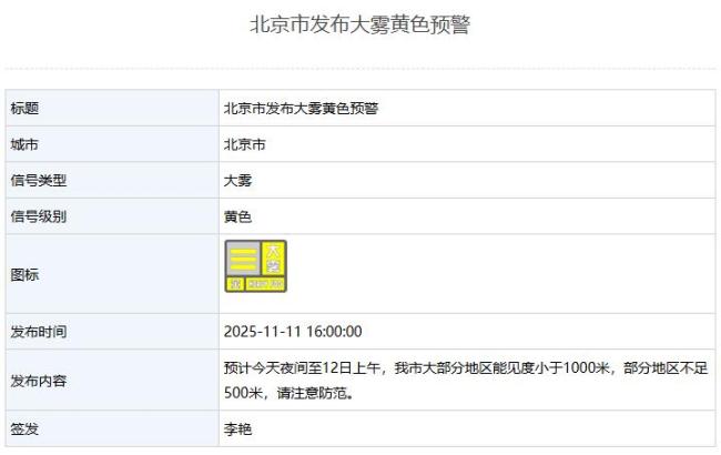 北京市發(fā)布大霧黃色預警 大風將吹散霧氣